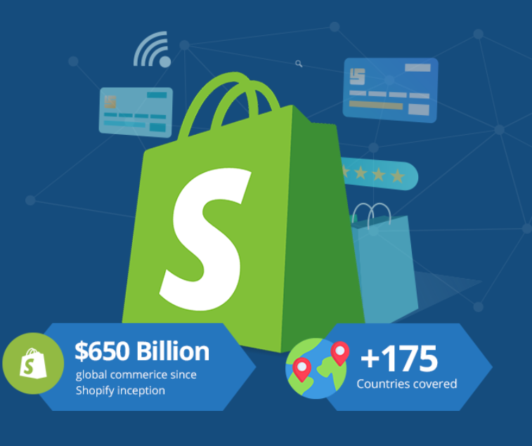 Enhancing E-Commerce with Shopify Experts and Web Development in Sri Lanka